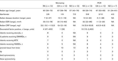 Table 1