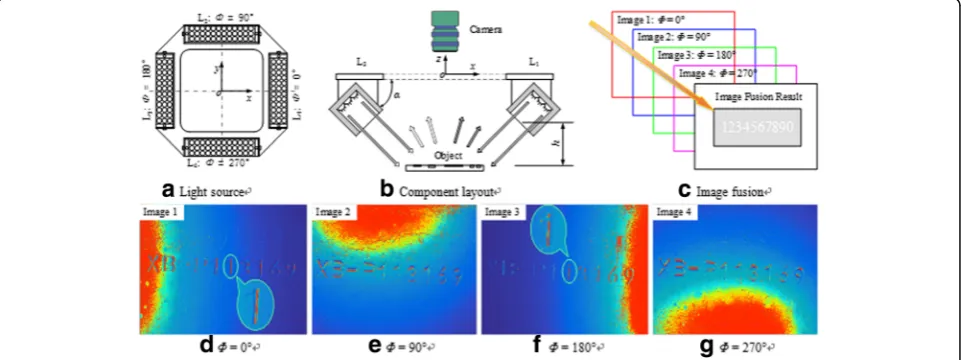 Fig. 1 a–g Image acquisition system and image samples obtained under multiple illumination directions