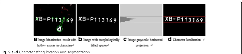 Fig. 5 a–d Character string location and segmentation
