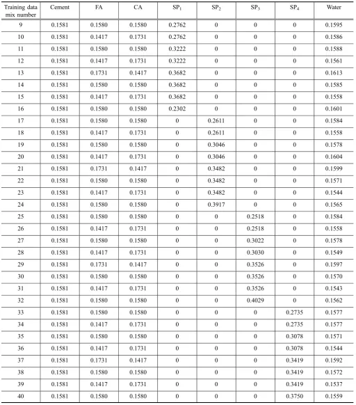 Table 4 Normalised input variables of SCC mixtures used to train the algorithm.