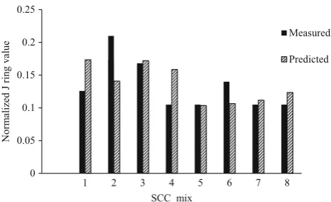 Fig. 2 Measured-versus-predicted