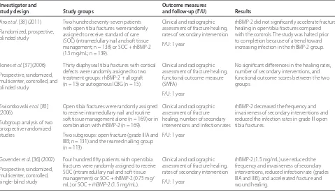 Table 2. Summary of selected clinical trials of recombinant human bone morphogenetic protein-2 use in the treatment of acute fractures and nonunions