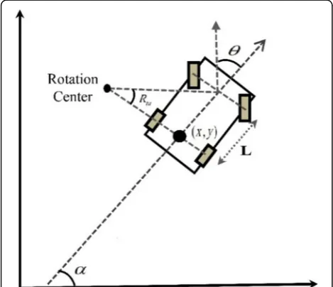 Fig. 1 Four-wheeled car model with front-wheel steering