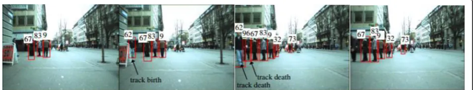 Fig. 9 Illustration of tracking variable number of human objects in an outdoor scene, including estimated track births and deaths [27]