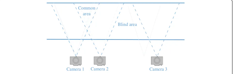 Fig. 1 An example for the topology of a camera network