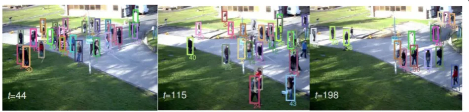 Fig. 8 Illustration of tracking multiple human targets in a crowded scene [21]