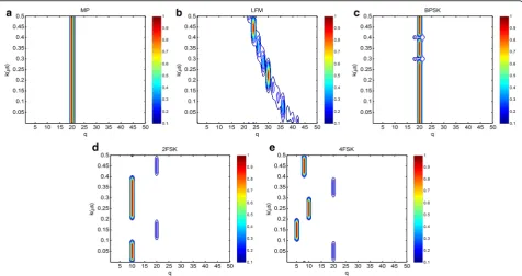 Fig. 2 Examples of amplitude normalized ST-RFT spectrograms(of length Ps(k, q) computed from a sample of length N = 4000 with a Rectangular window H = 400 for 5 modulations: (a) PMP(k, q) for MP signal; (b) PLFM(k, q) for LFM signal; (c) PBPSK(k, q) for BPSK signal encoded by Barker codes;d) P2FSK(k, q) for 2FSK signal encoded by deterministic codes [1 0 1 1 0]; (e) P4FSK(k, q) for 4FSK signal encoded by deterministic codes [0 3 1 0 2]