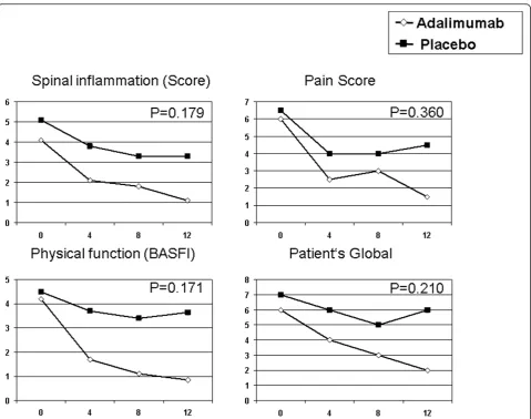 Table 2 Efficacy: primary and secondary endpoints