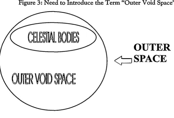 Figure 3: Need to Introduce the Term "Outer Void Space" 