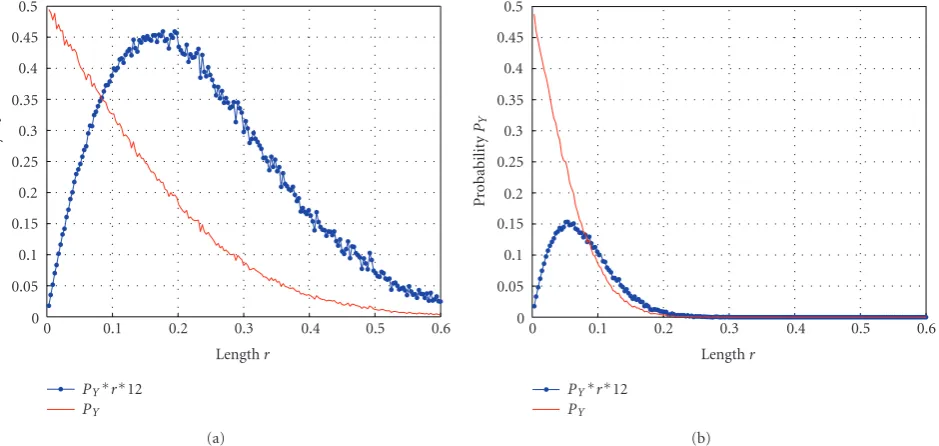 Figure 8: Detection rateπ/ PY and average growth rate αPY as a function of the step length α