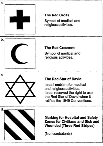 FIGURE 11-1. Protective Signs and Symbols (Sheet 1 of 3) 
