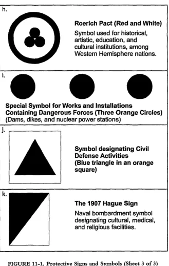 FIGURE 11-1. Protective Signs and Symbols (Sheet 3 of 3) 