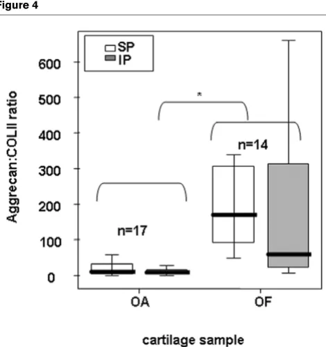 Figure 4Figure 5