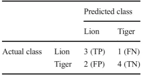 Fig. 1 PTW accident distribution