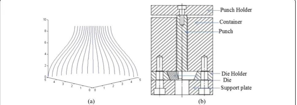 Table 1 Detailed composition