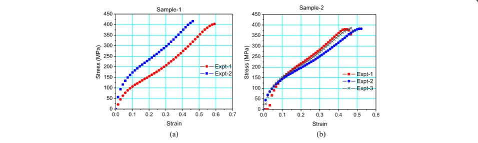 Table 4 Porosity analysis