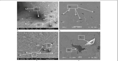 Fig. 7 Microstructural analysis of extruded specimen