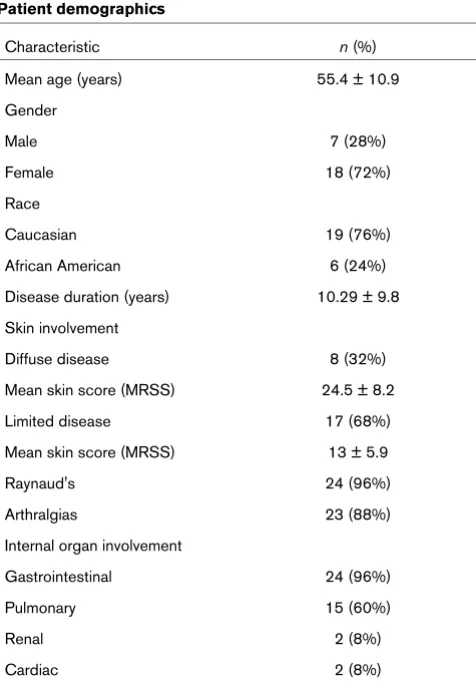 Table 1