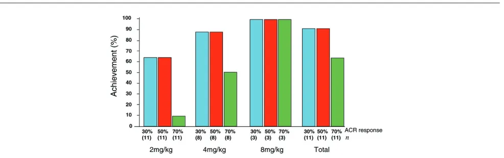 Figure 2Therapeutic efficacy of blocking IL-6 activity in sJIA. IL, interleukin; sJIA, systemic onset juvenile idiopathic arthritis