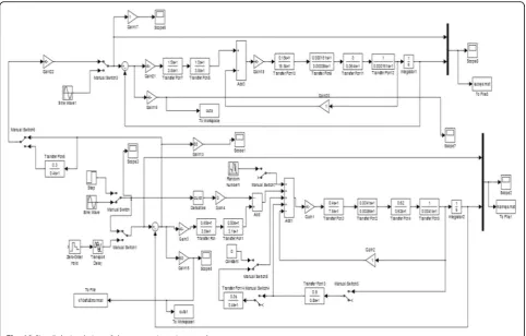 Fig. 11 Main system tracking error simulation curve