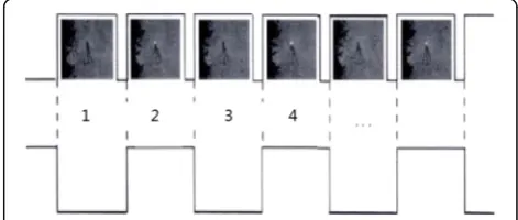 Fig. 12 Subsystem tracking error simulation curve