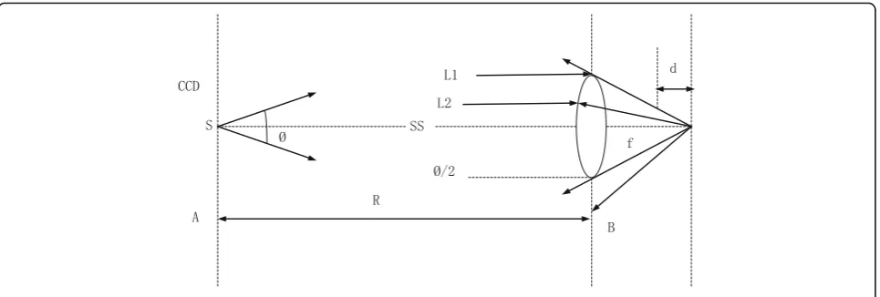 Fig. 2 Schematic diagram of active detection system for laser lighting image