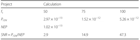 Table 2 Detection results of medium-wave image processingsystem