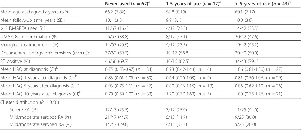 Table 4 Clinical outcomes by duration of breastfeeding