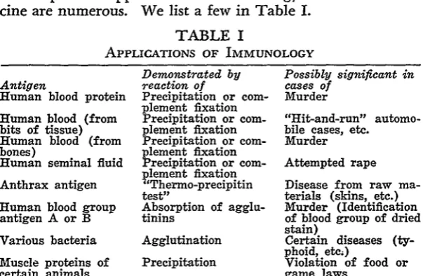 TABLE IAPPLICATIONS OF IMMUNOLOGY