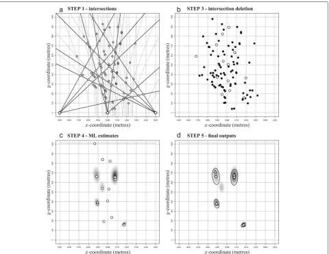 Fig. 2 Demonstration of the TALA for the scenario with four targets.circlespair of DDOA measurement hyperbolae ( a Step 1: intersection of each pair of AOA measurements (white circles) and eachgrey circles)