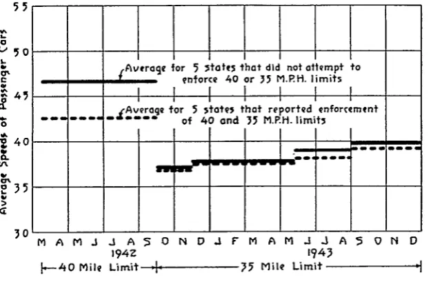 FIGURE 3.- COMPARISON OF AVERAGE PAS5ENGER CAR 5PEED5IN TATE5 THAT DID AND DID NOT ATTEMPT ENFORCEMENT