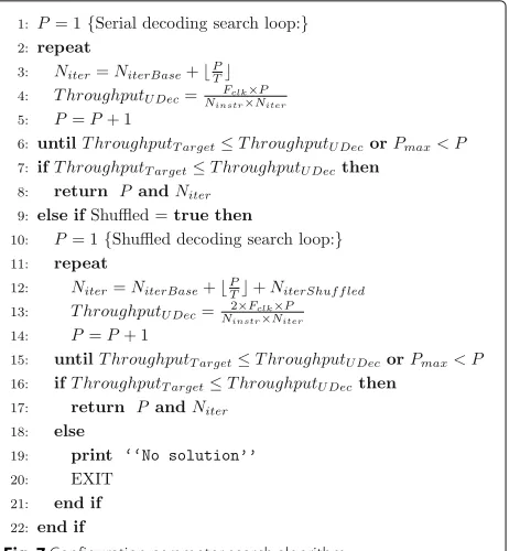 Fig. 7 Configuration parameter search algorithm