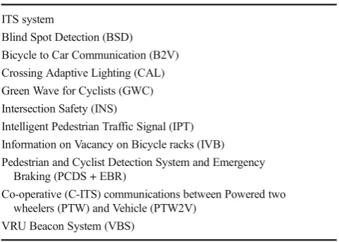 Table 1Overview 10 selected ITS systems