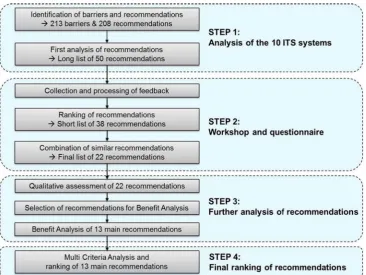 Fig. 1 Overview methodology