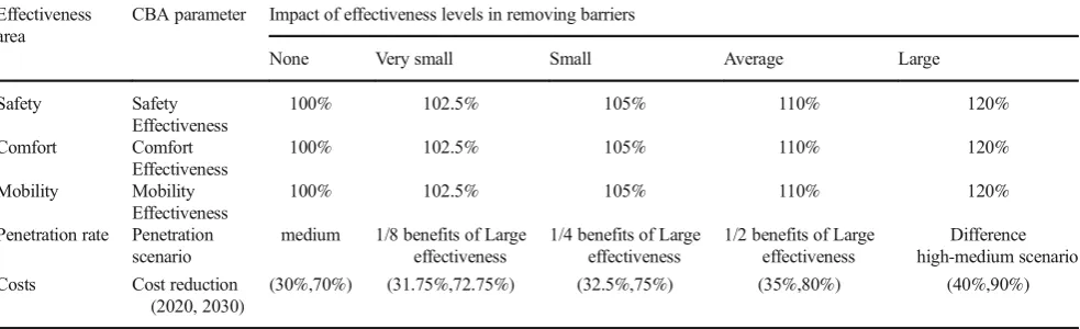 Table 2Parameters of assumed effectiveness of recommendations