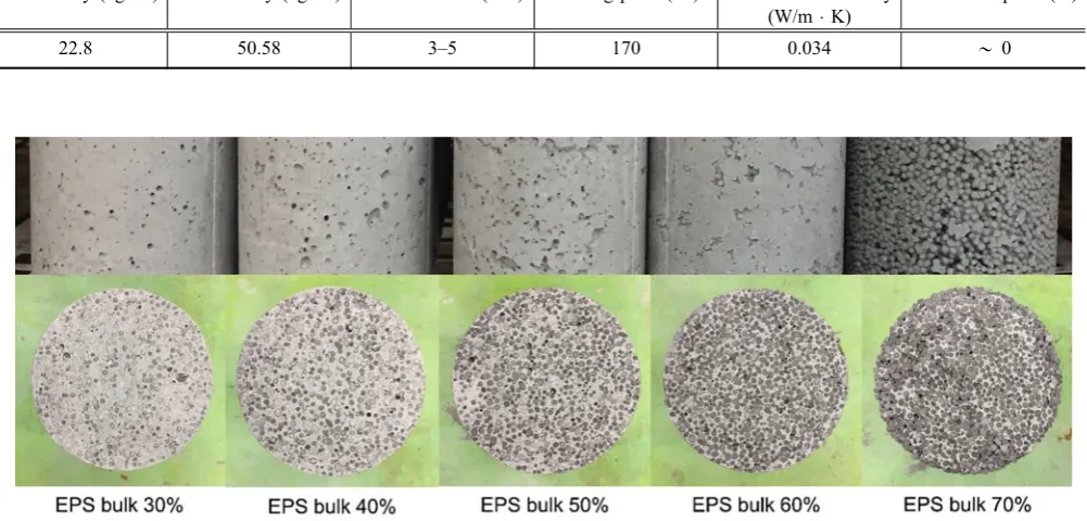 Table 2 Material properties of EPS beads.