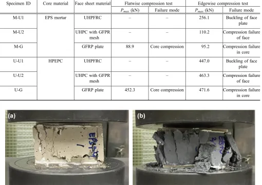 Fig. 7 Flatwise compression test results; a M-G specimen and b U-G specimen.