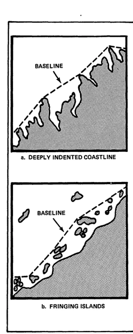 Figure \-1. Straight Baselines 