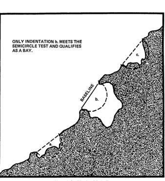 Figure 1-2. The Semicircle Test 