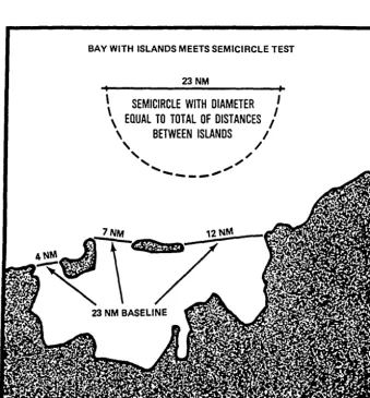 Figure 1-3. Bay With Islands 