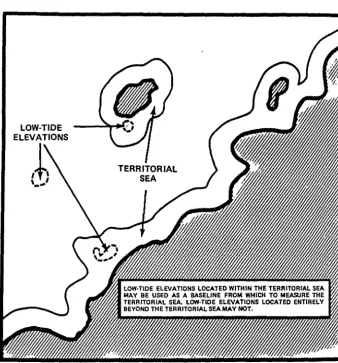 Figure 1-5. Territorial Sea of Islands and Low-Tide Elevations 
