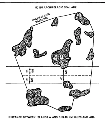 Figure 2-1. Archipelagic Sea Lanes 