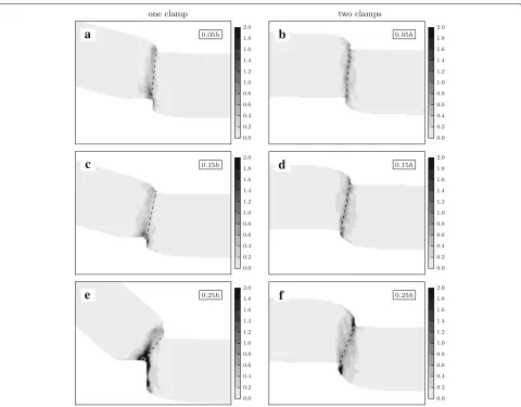 Table 3 Maximum strains at crack initiation| ¯εinit and at final fracture ¯εfinal, and corresponding tool displacements, |Uy|init [mm] andUy|final [mm], respectively