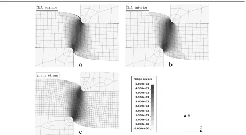 Fig. 1 Fringe plots of effective strain fromsimulation. The plots were obtained at equal tool displacement a the surface of a 3D FE simulation, b inside the sheet of the same 3D simulation, and c a plane strain FE |Uy|