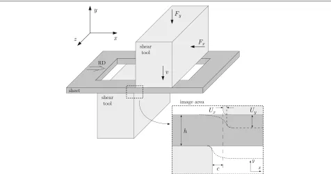 Table 1 and the stress-strain curves in Fig. 3.Samples with outer dimensions of 140 × 150 mm anda centred square, 100 × 100 mm, hole were laser cutand machined from the sheet (Fig