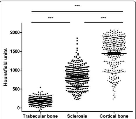 Table 1 Features of new bone formation (NBF) in patients with gout.