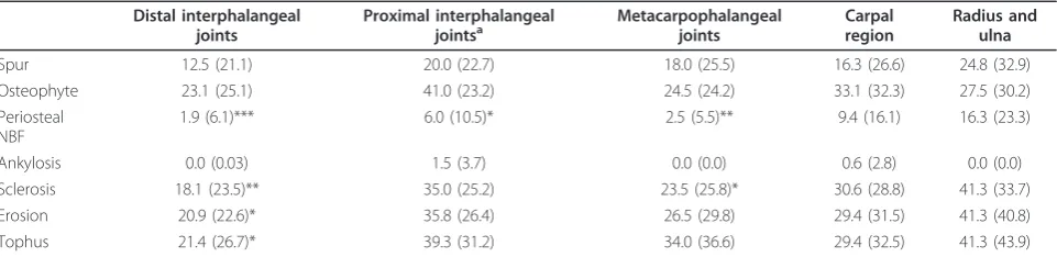 Table 4 Patient level CT analysis.