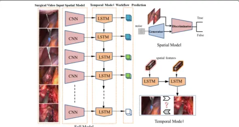 Fig. 3 This figure shows the experimental results of the model proposed in this paper