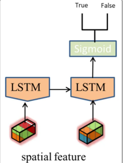 Fig. 1, and the details of implementation are shown in