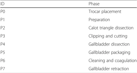 Table 1 List of phases in the dataset